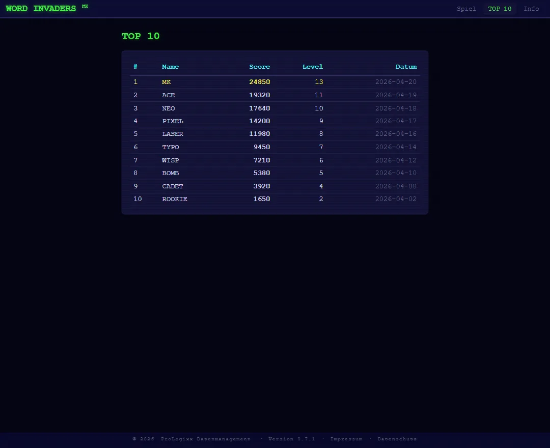 TOP 10 Highscore-Liste